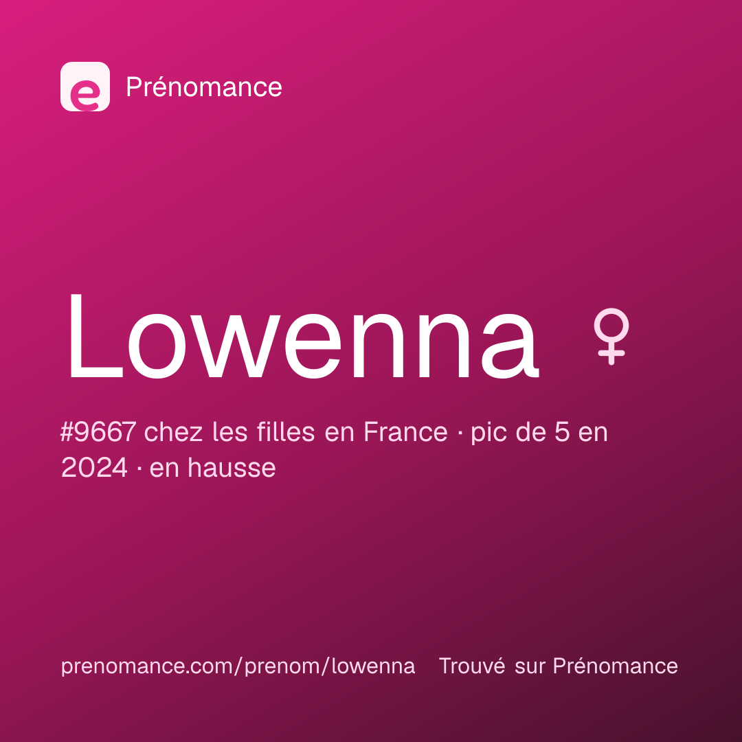 Carte de partage du prénom Lowenna