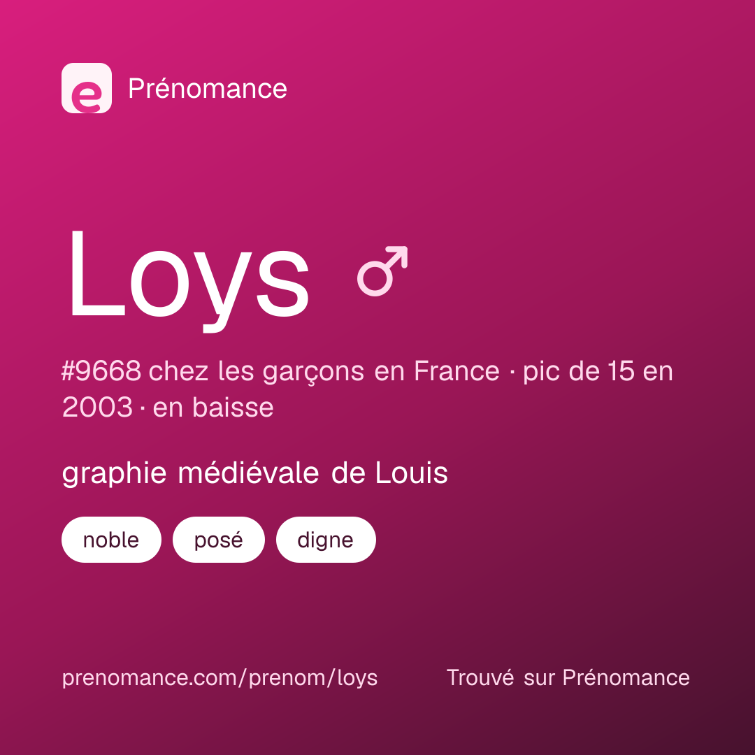 Carte de partage du prénom Loys