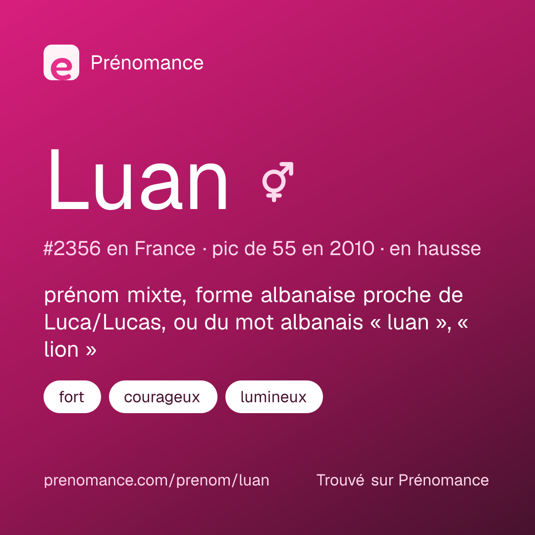 Carte de partage du prénom Luan