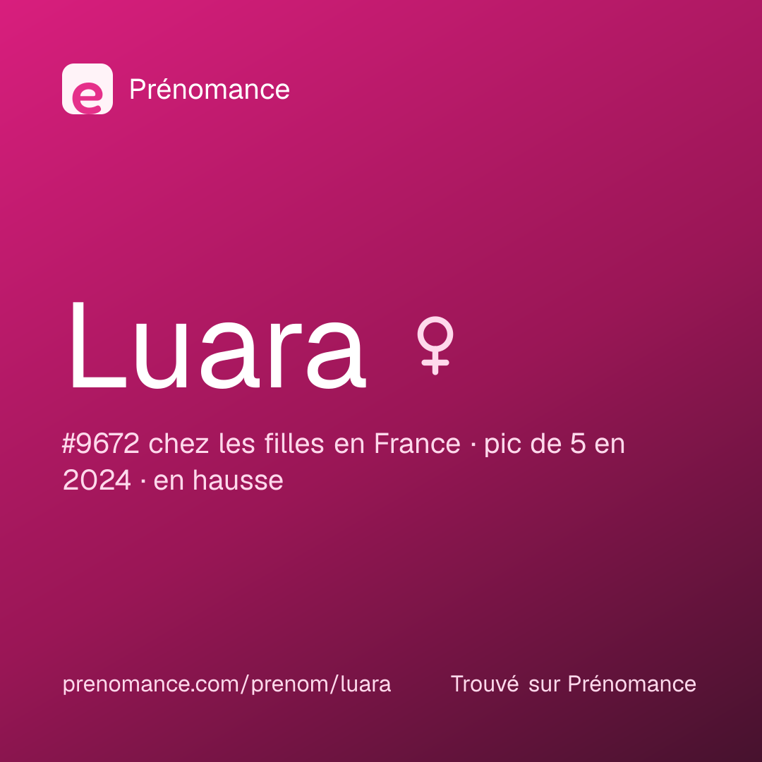 Carte de partage du prénom Luara