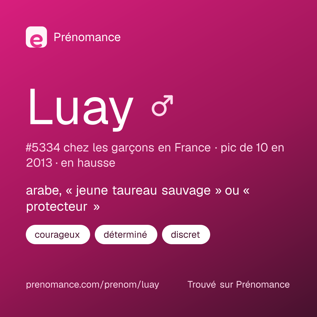 Carte de partage du prénom Luay