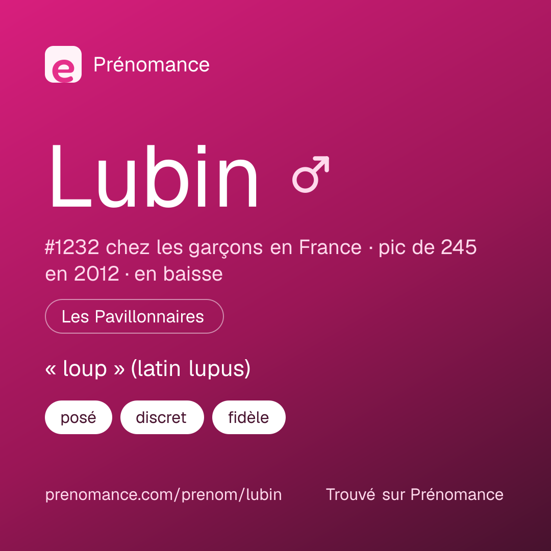 Carte de partage du prénom Lubin