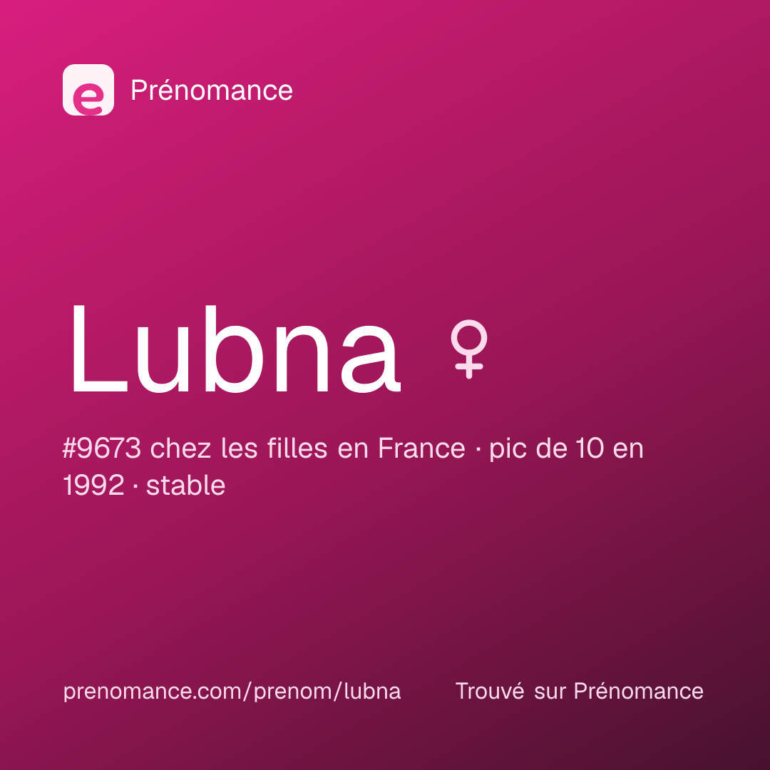 Carte de partage du prénom Lubna