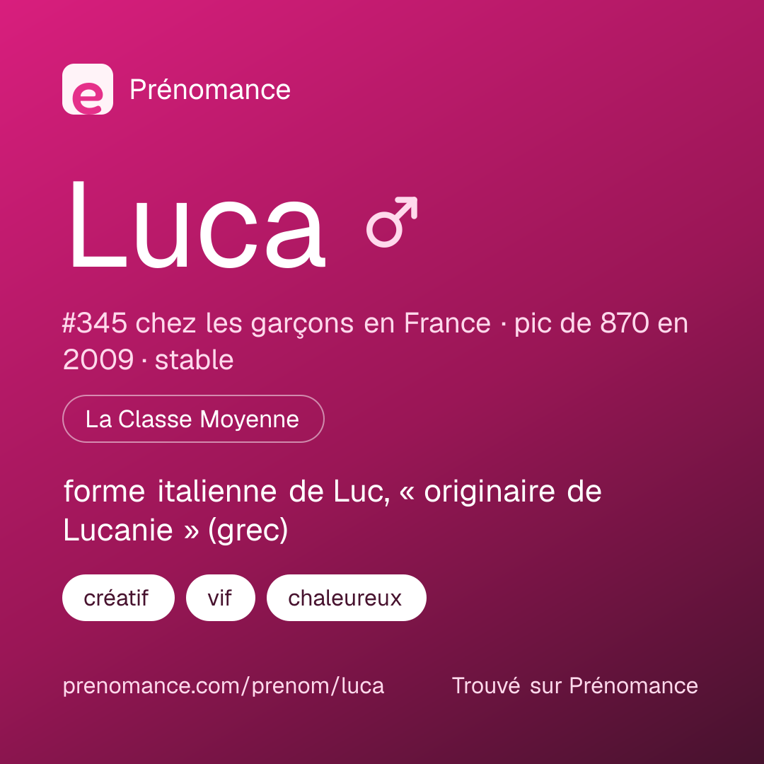 Carte de partage du prénom Luca