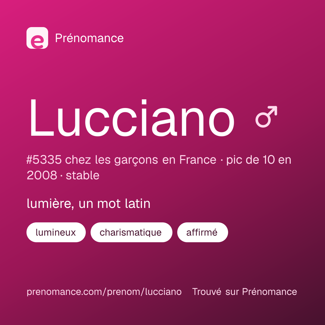 Carte de partage du prénom Lucciano