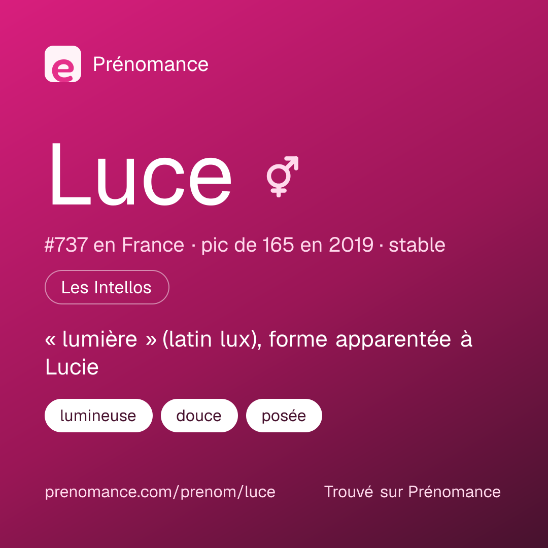 Carte de partage du prénom Luce