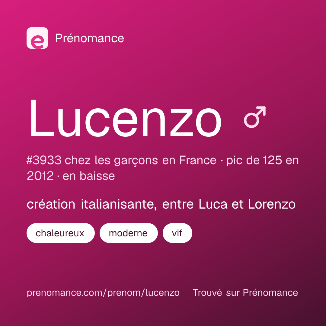 Carte de partage du prénom Lucenzo