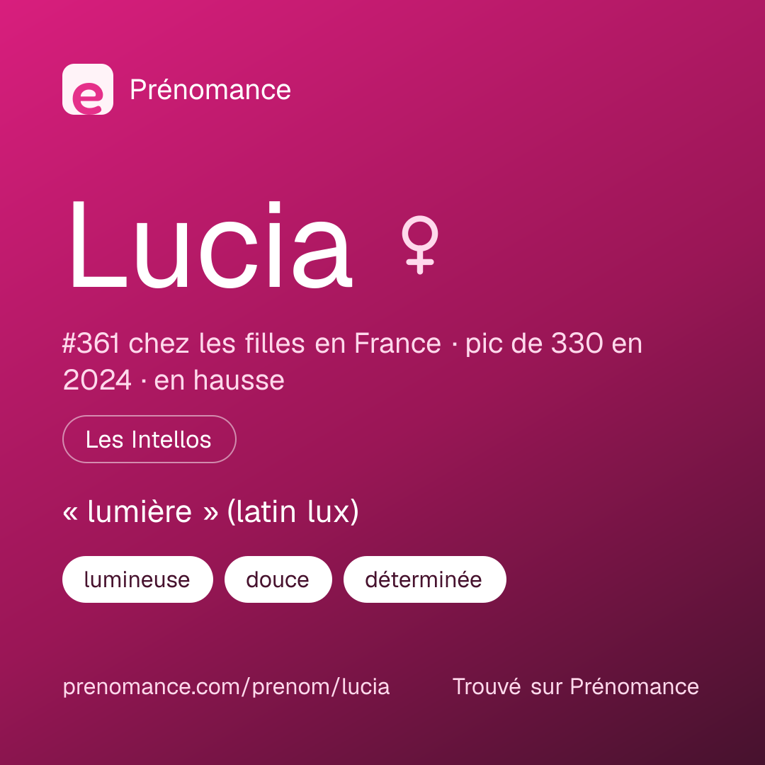 Carte de partage du prénom Lucia