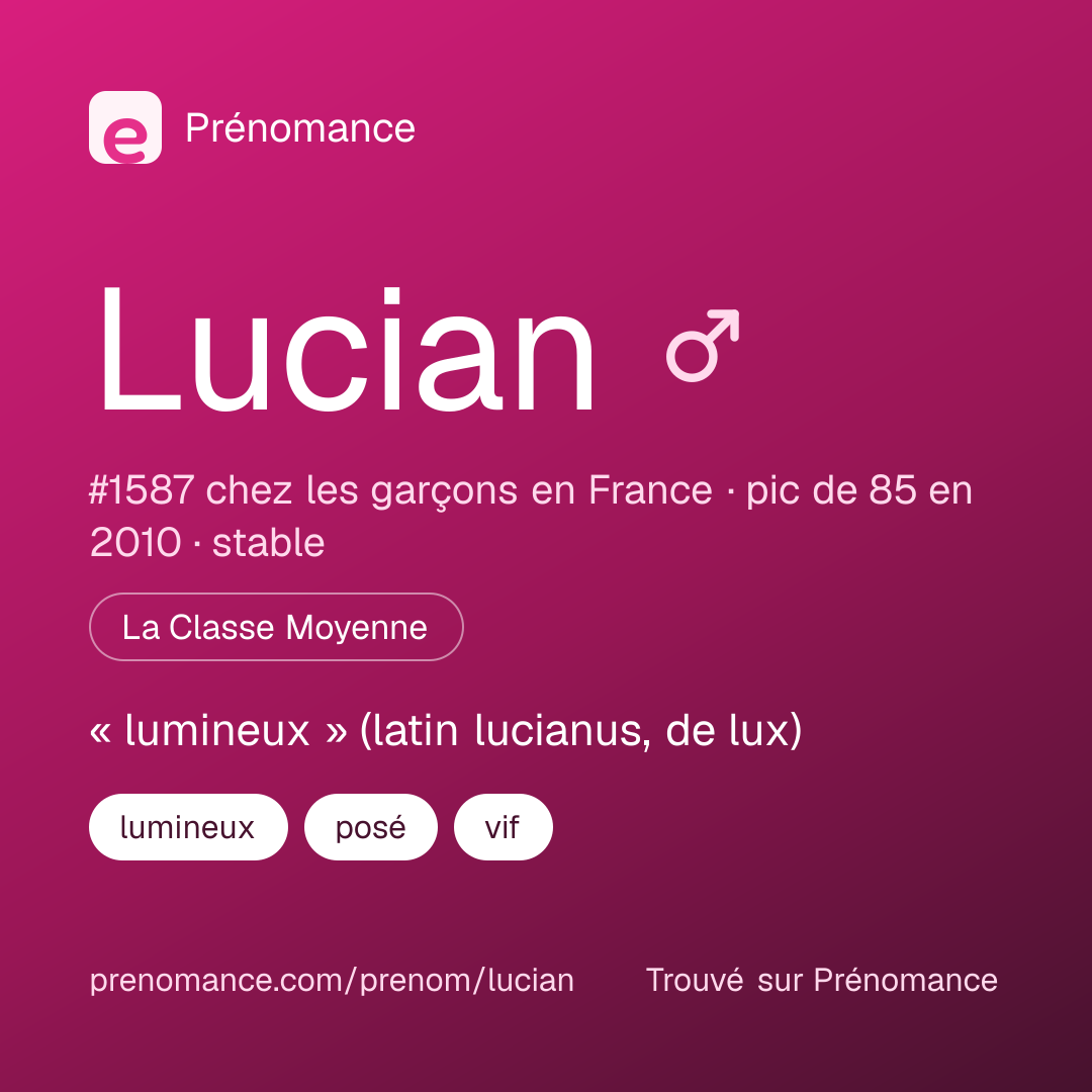 Carte de partage du prénom Lucian