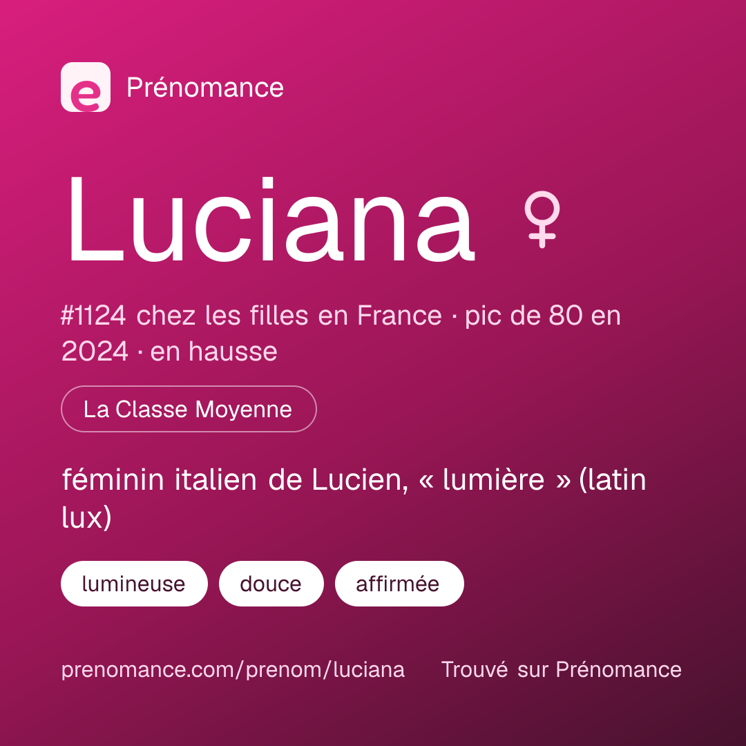 Carte de partage du prénom Luciana