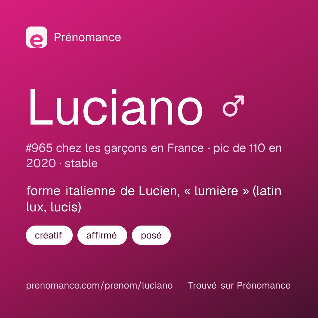 Carte de partage du prénom Luciano