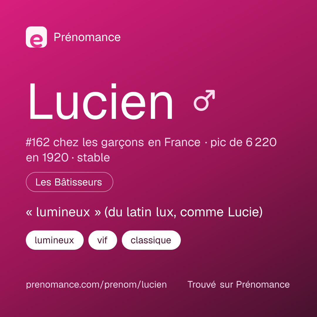 Carte de partage du prénom Lucien