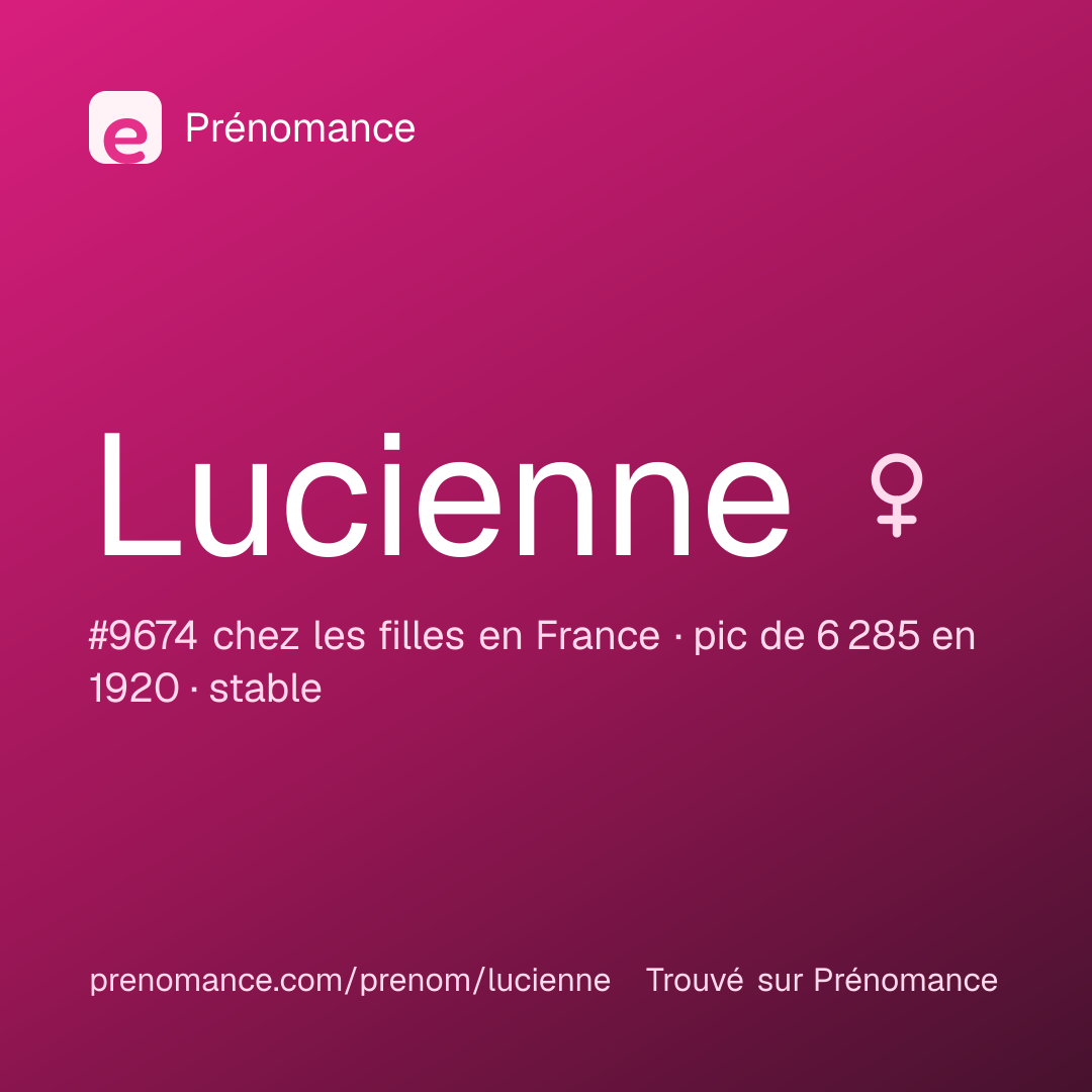 Carte de partage du prénom Lucienne