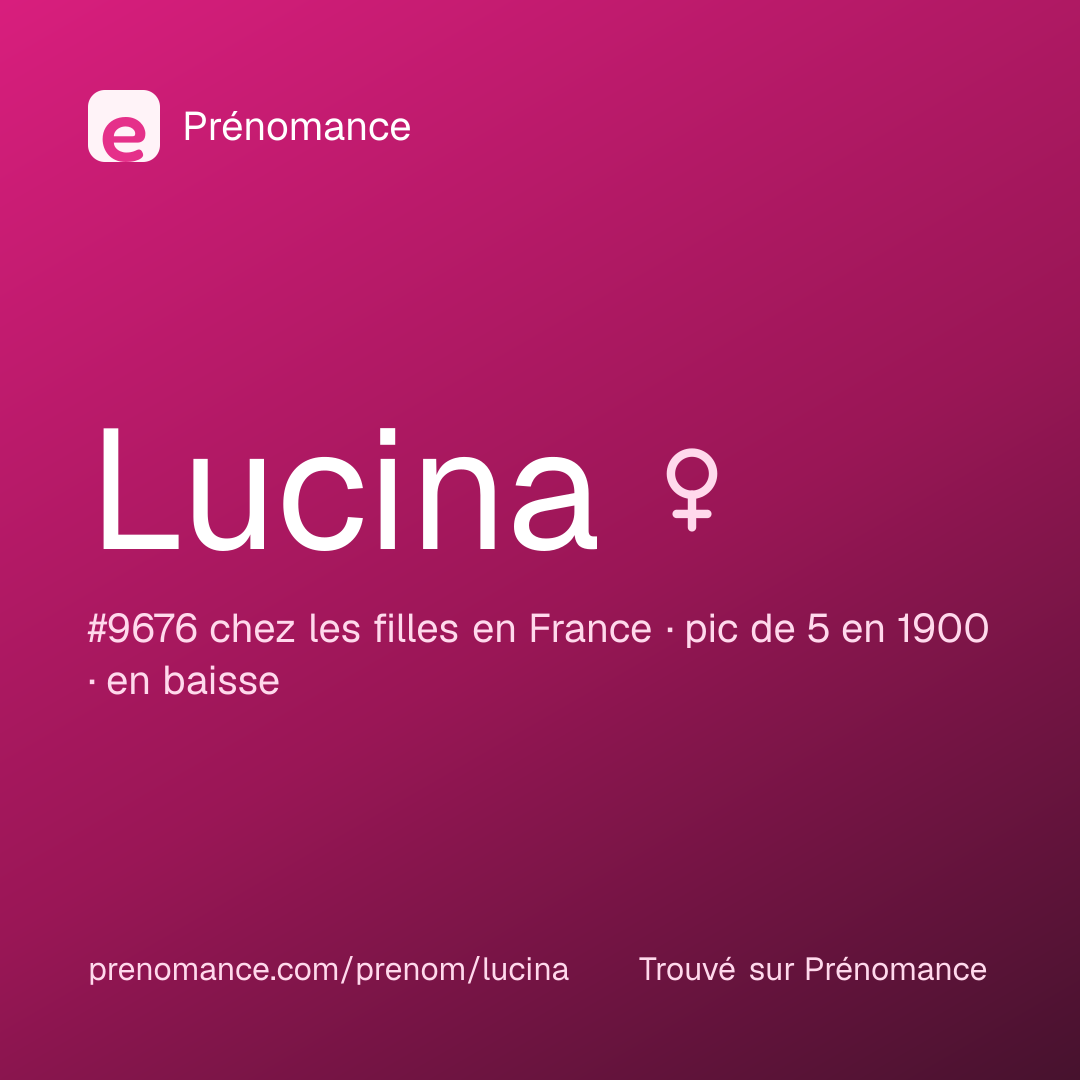 Carte de partage du prénom Lucina