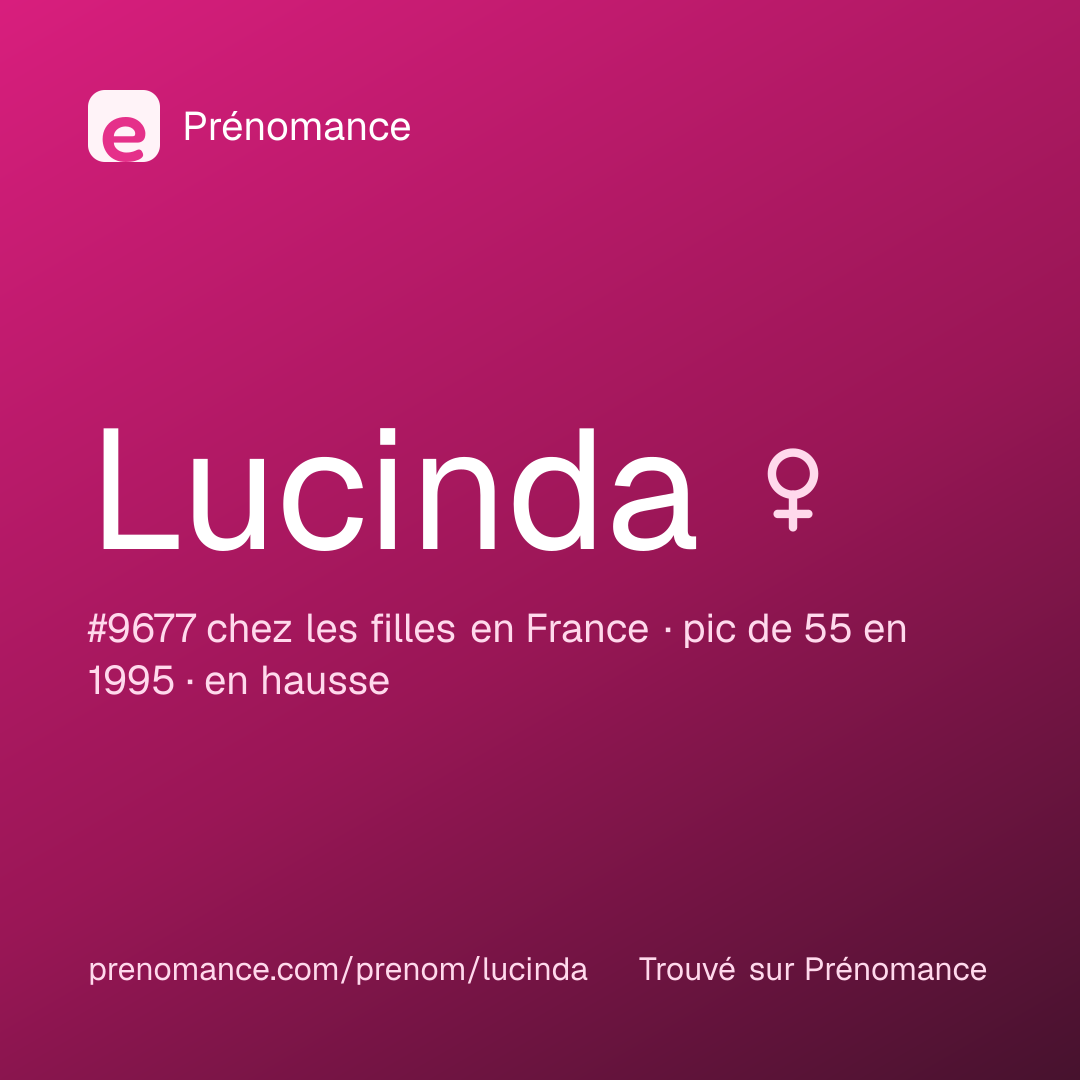 Carte de partage du prénom Lucinda