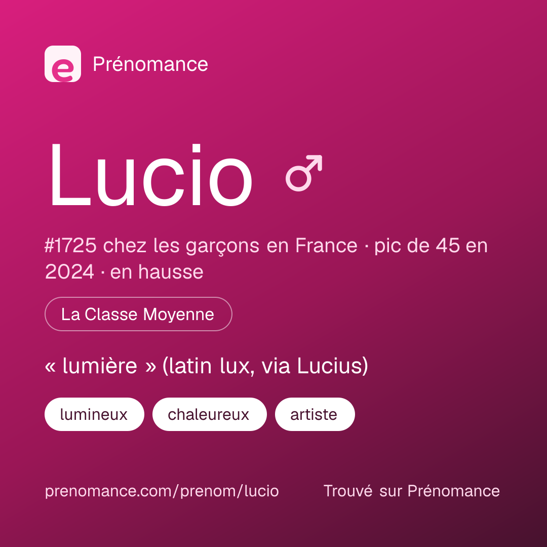 Carte de partage du prénom Lucio