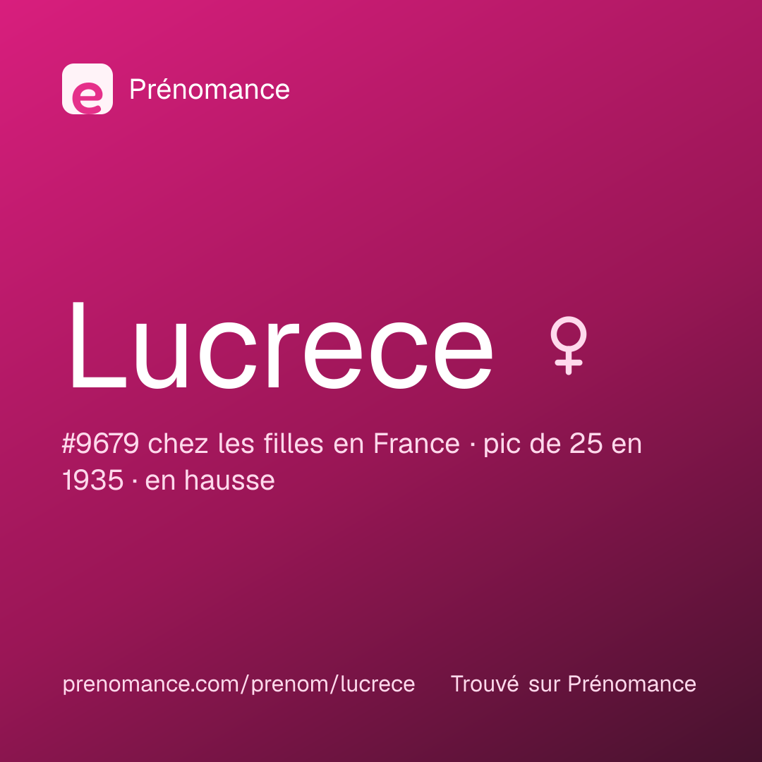 Carte de partage du prénom Lucrece