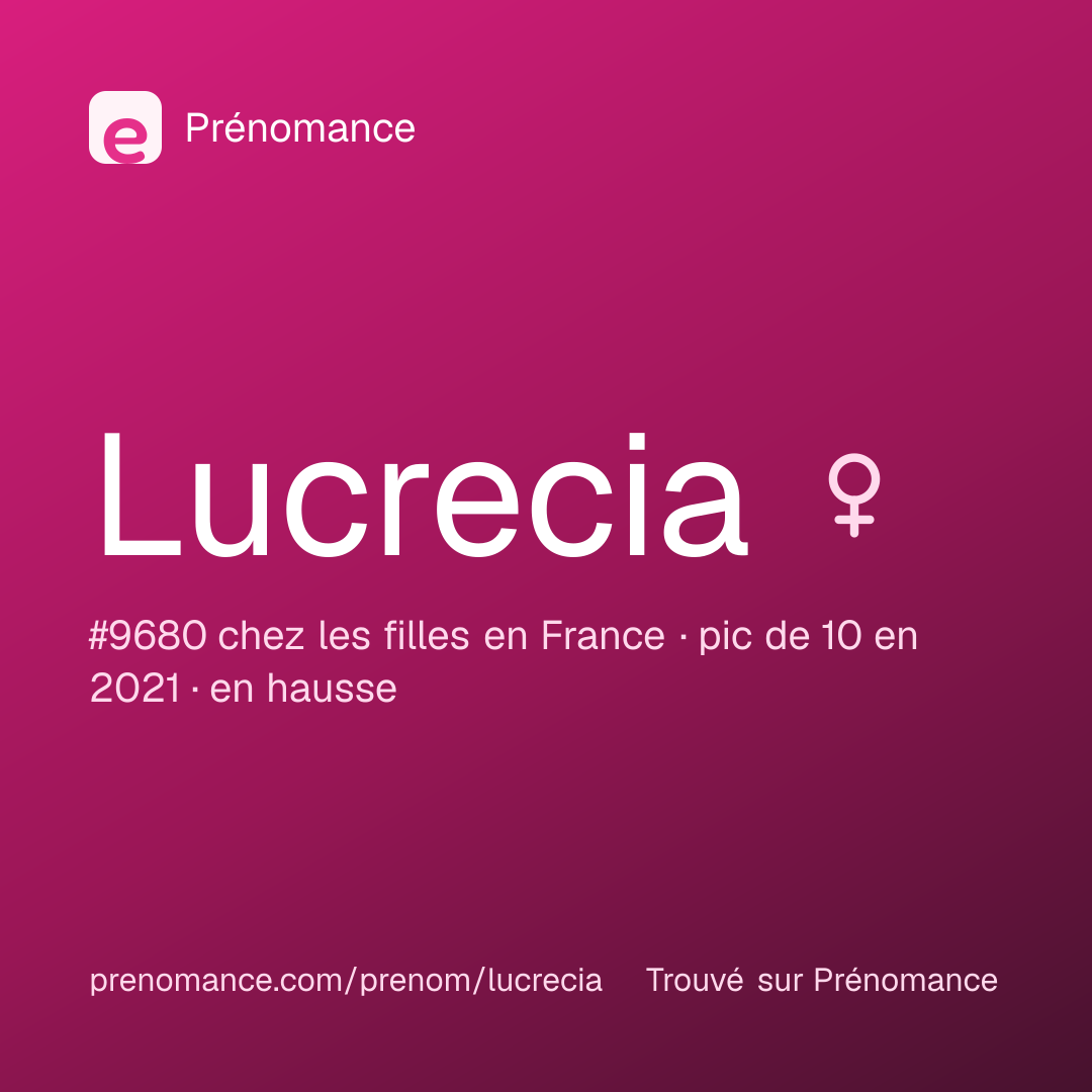 Carte de partage du prénom Lucrecia