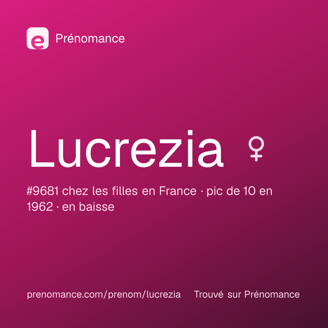 Carte de partage du prénom Lucrezia