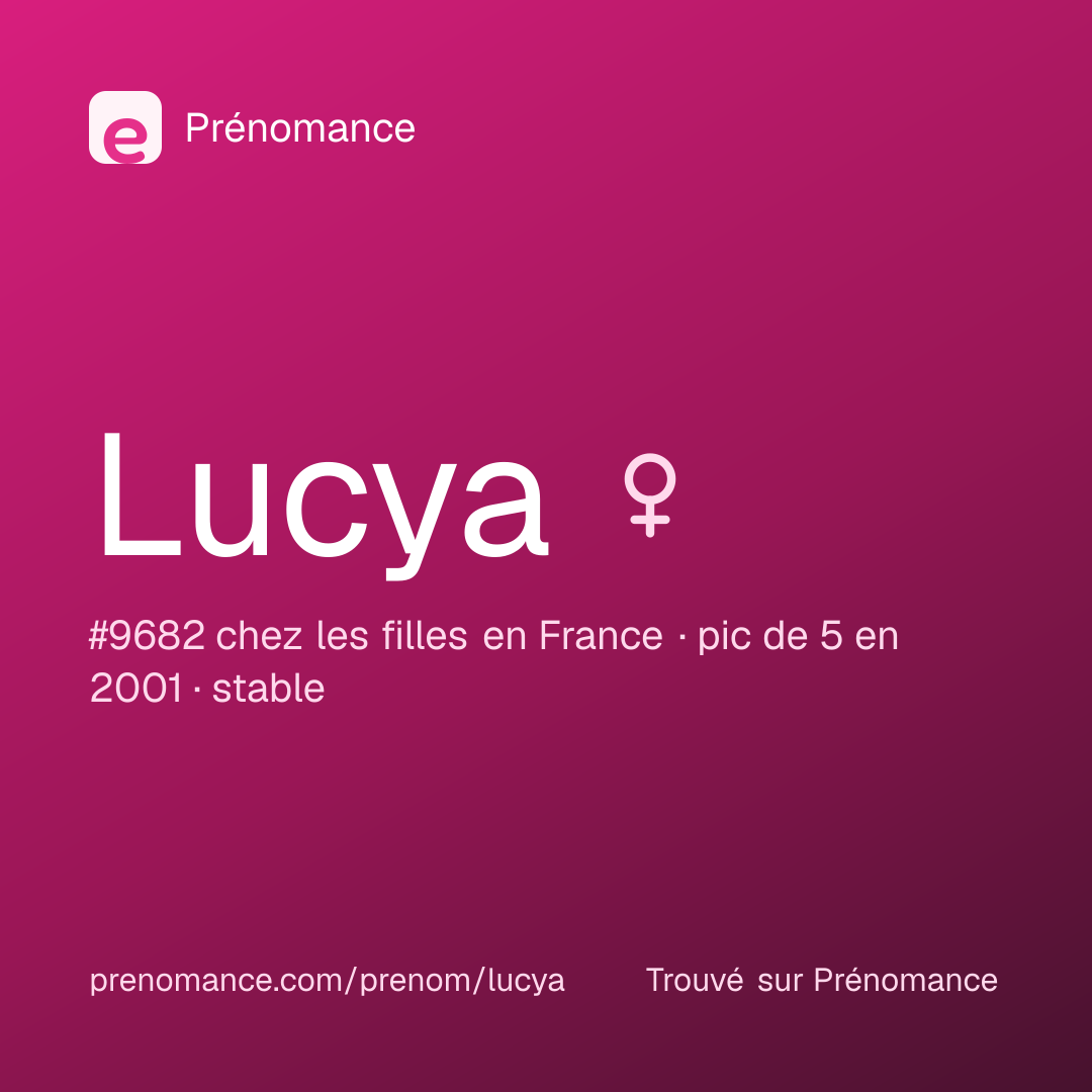 Carte de partage du prénom Lucya