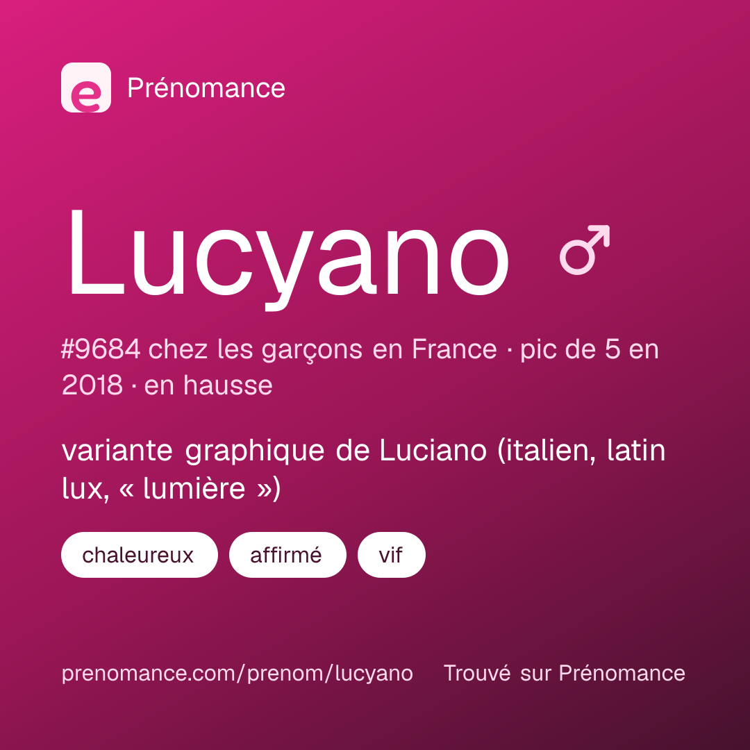 Carte de partage du prénom Lucyano