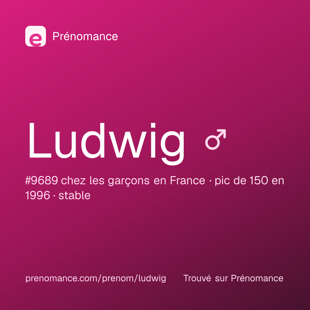 Carte de partage du prénom Ludwig