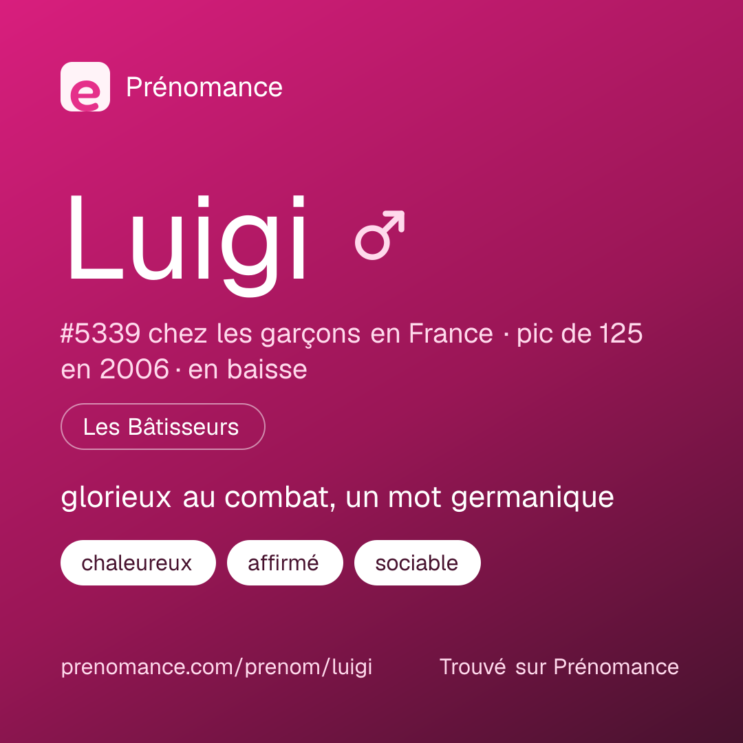 Carte de partage du prénom Luigi