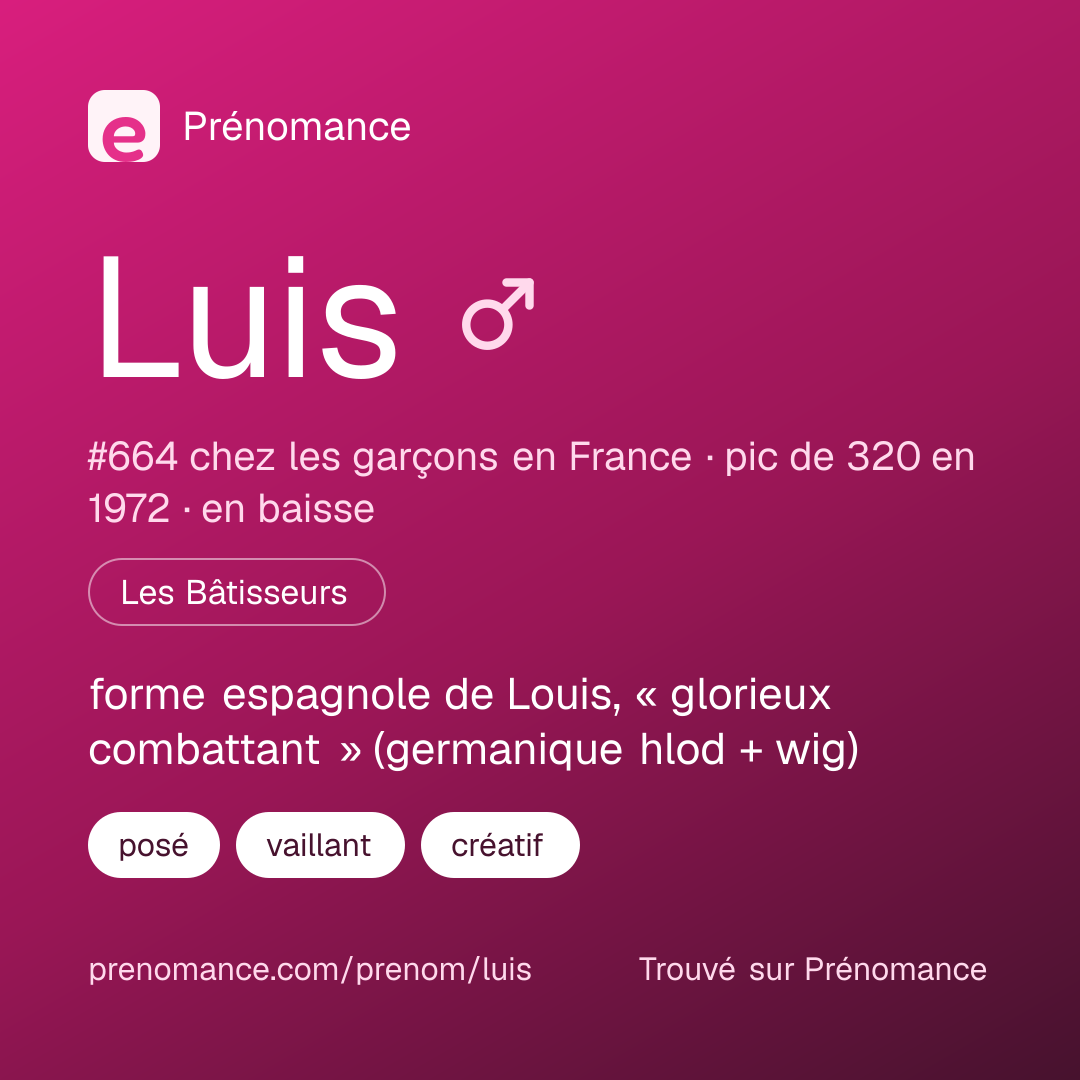 Carte de partage du prénom Luis