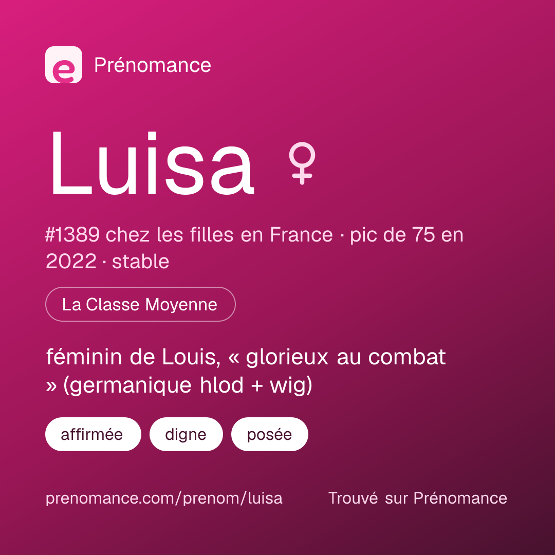 Carte de partage du prénom Luisa
