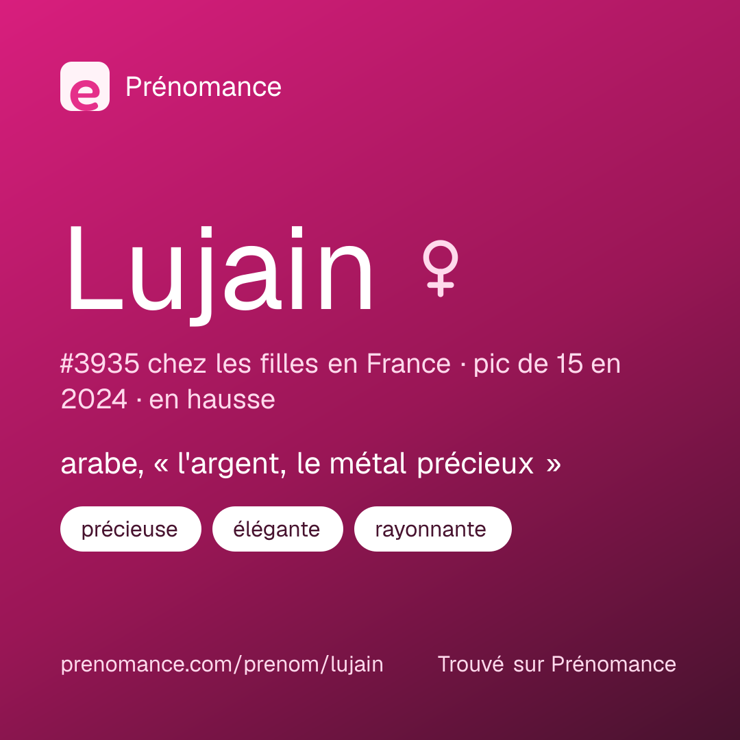 Carte de partage du prénom Lujain
