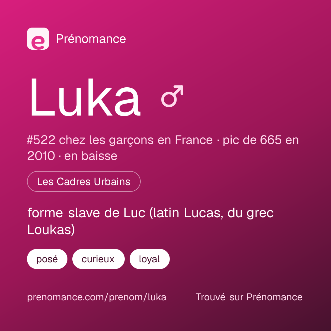 Carte de partage du prénom Luka
