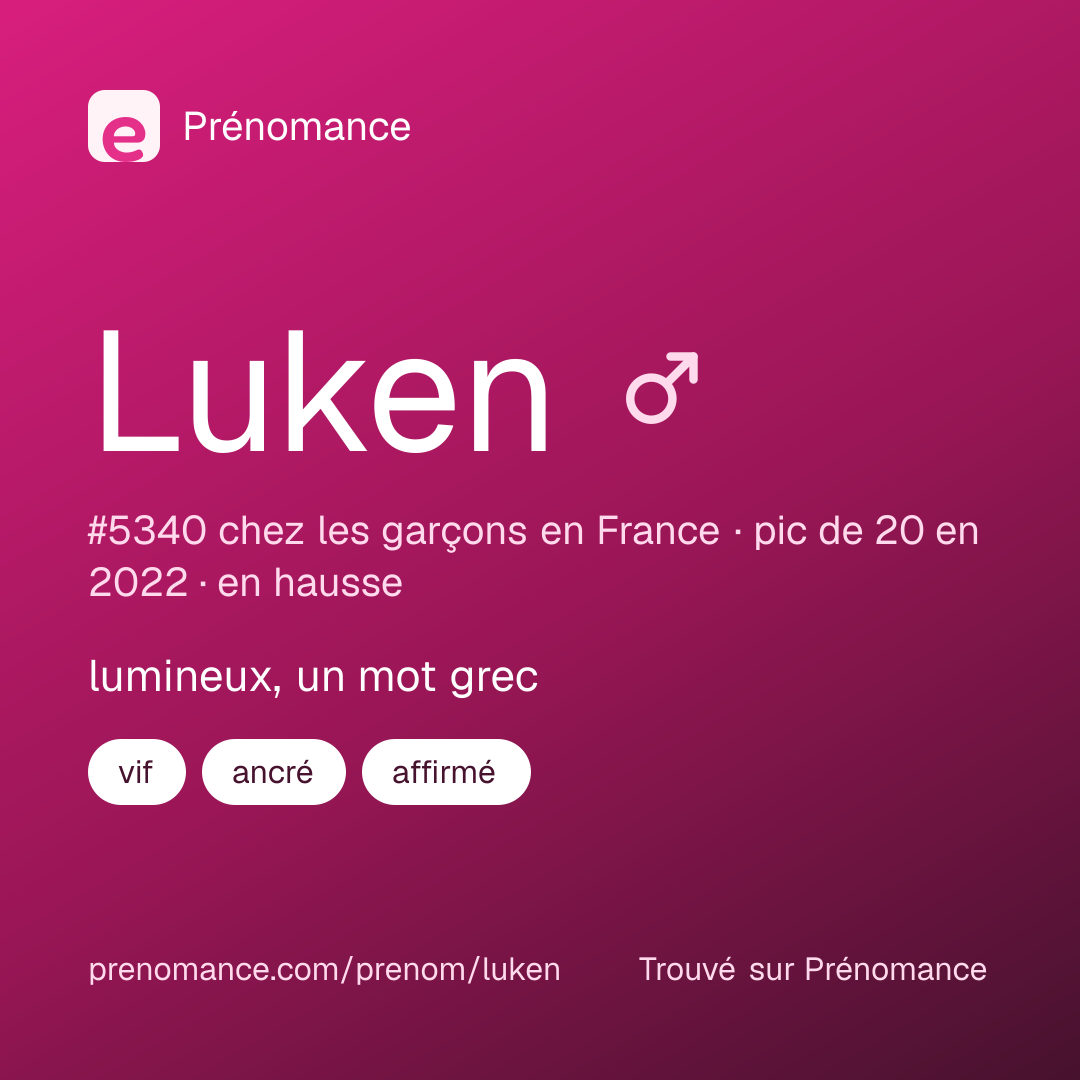 Carte de partage du prénom Luken