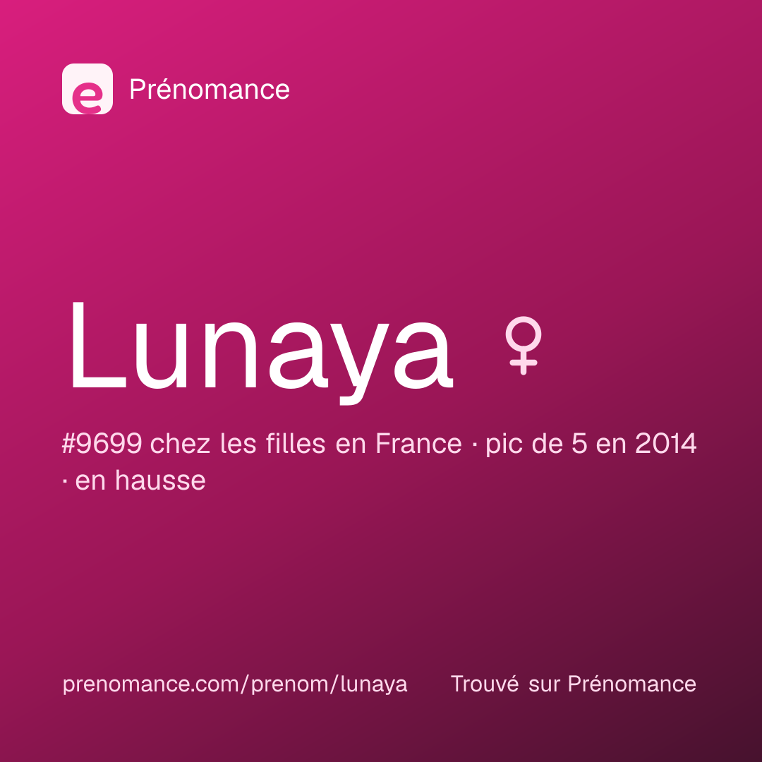 Carte de partage du prénom Lunaya