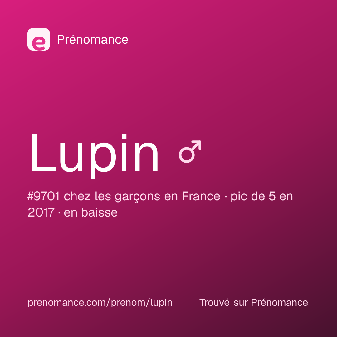Carte de partage du prénom Lupin