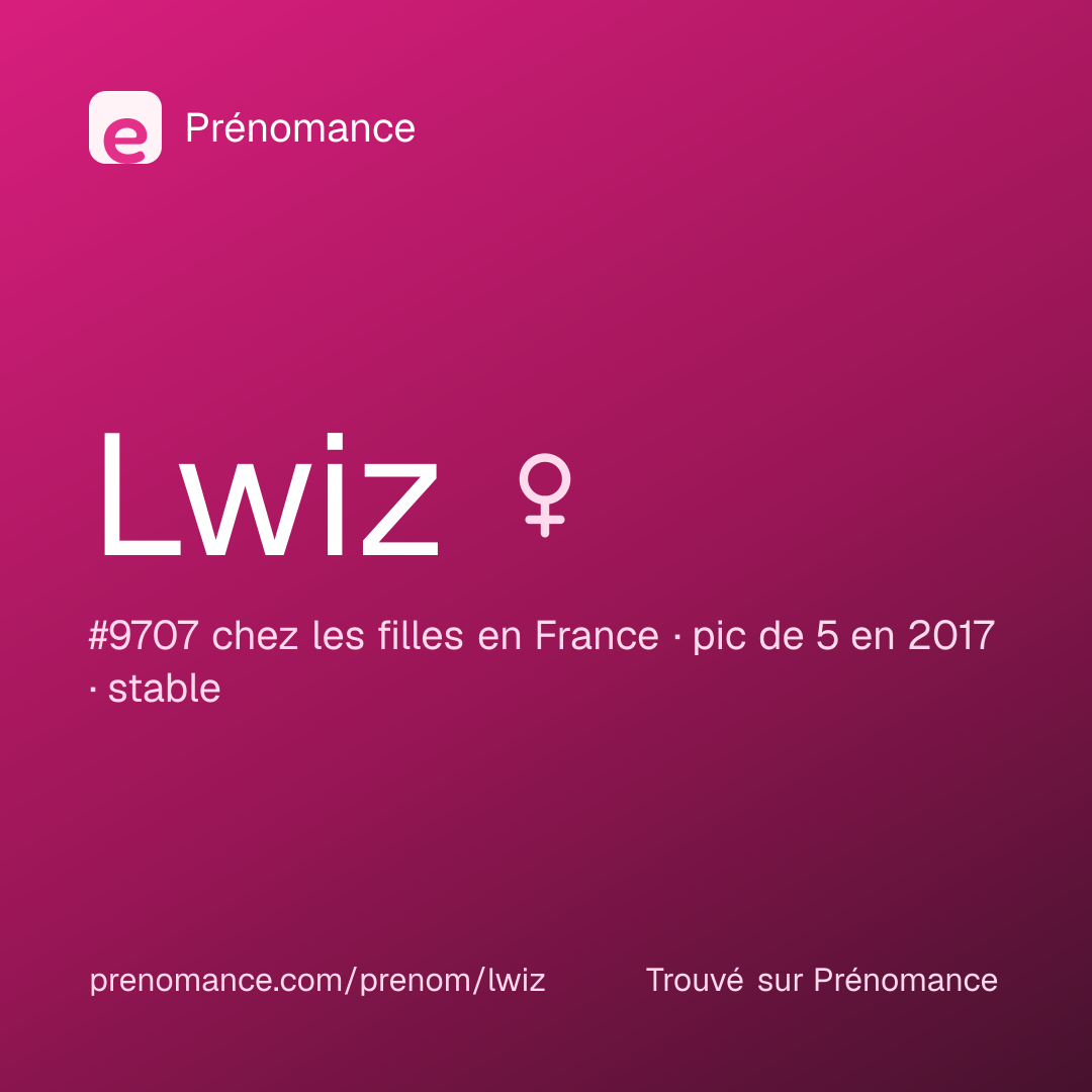 Carte de partage du prénom Lwiz