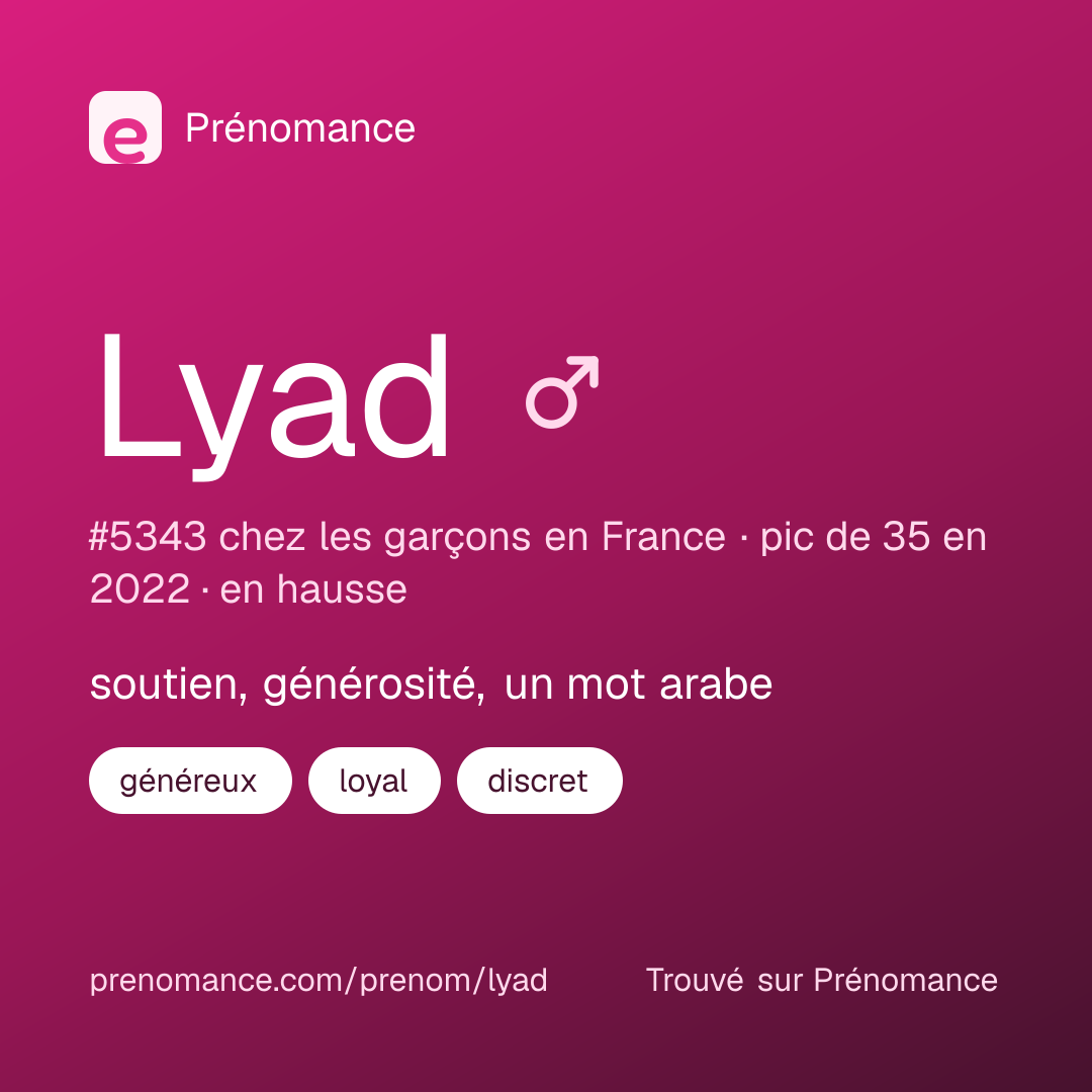 Carte de partage du prénom Lyad