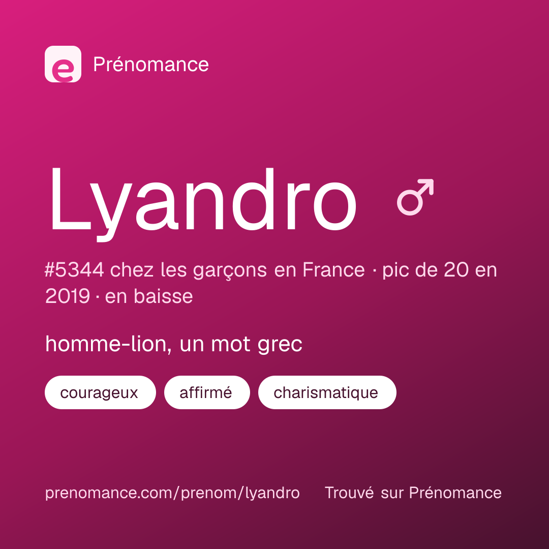 Carte de partage du prénom Lyandro