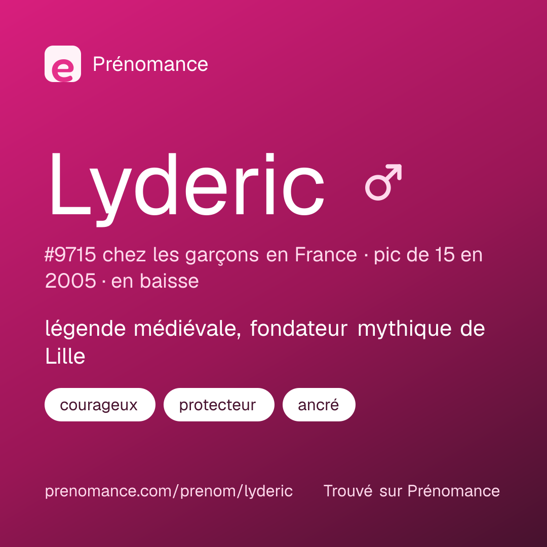 Carte de partage du prénom Lyderic