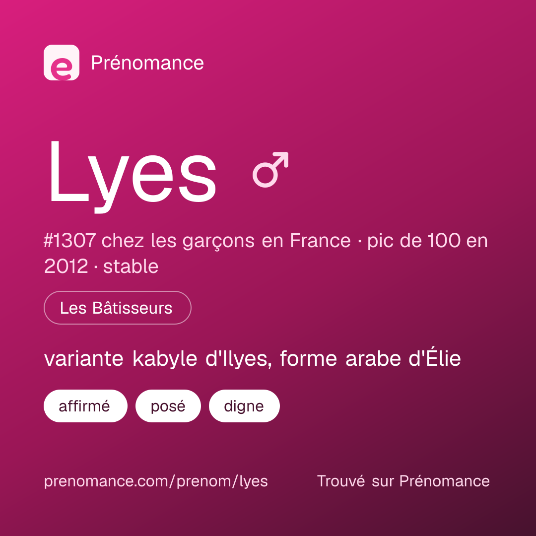 Carte de partage du prénom Lyes