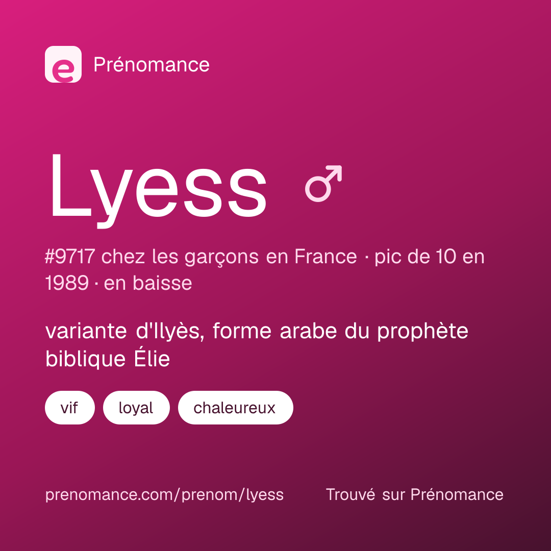 Carte de partage du prénom Lyess