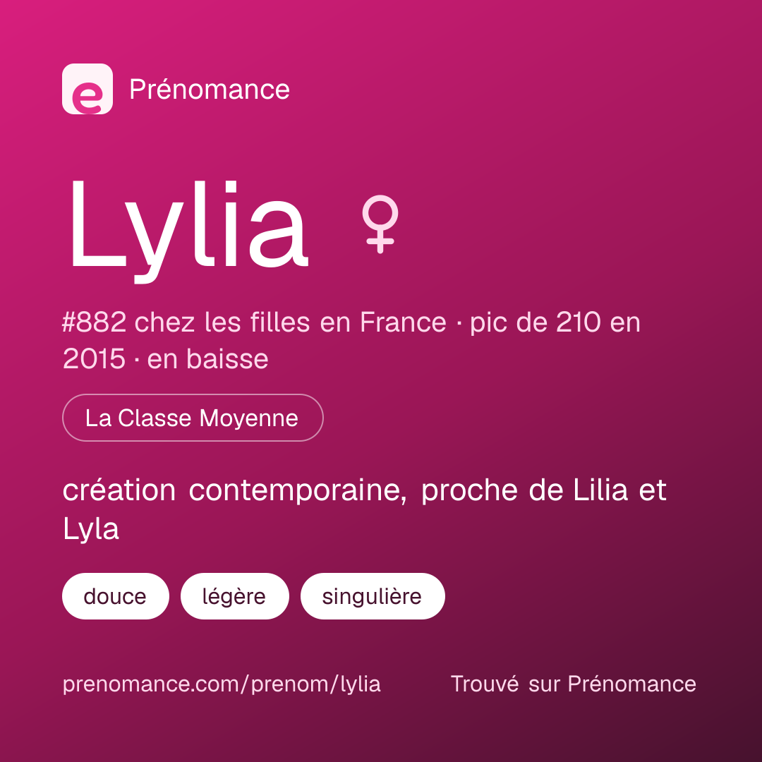 Carte de partage du prénom Lylia