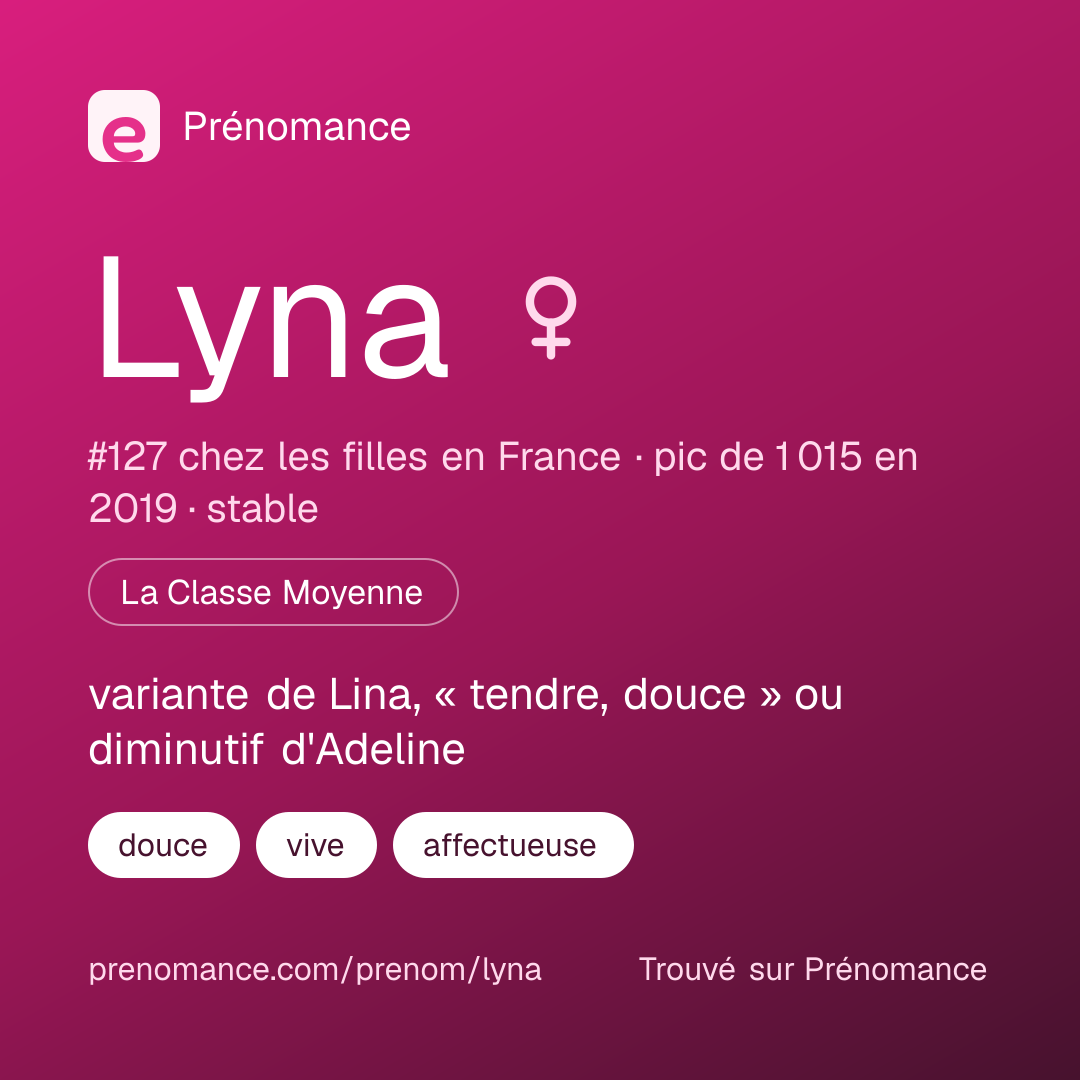 Carte de partage du prénom Lyna
