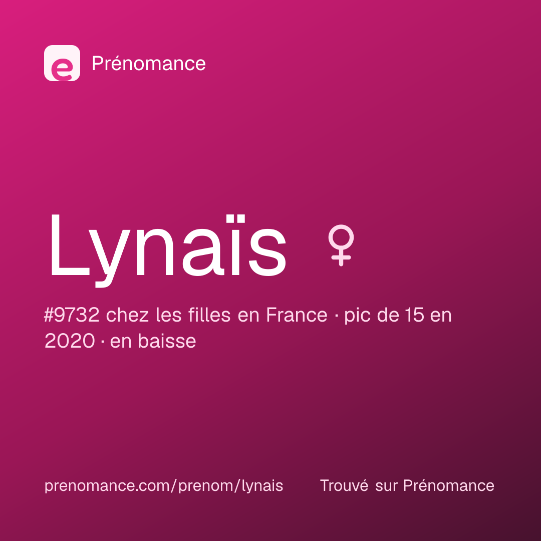 Carte de partage du prénom Lynaïs