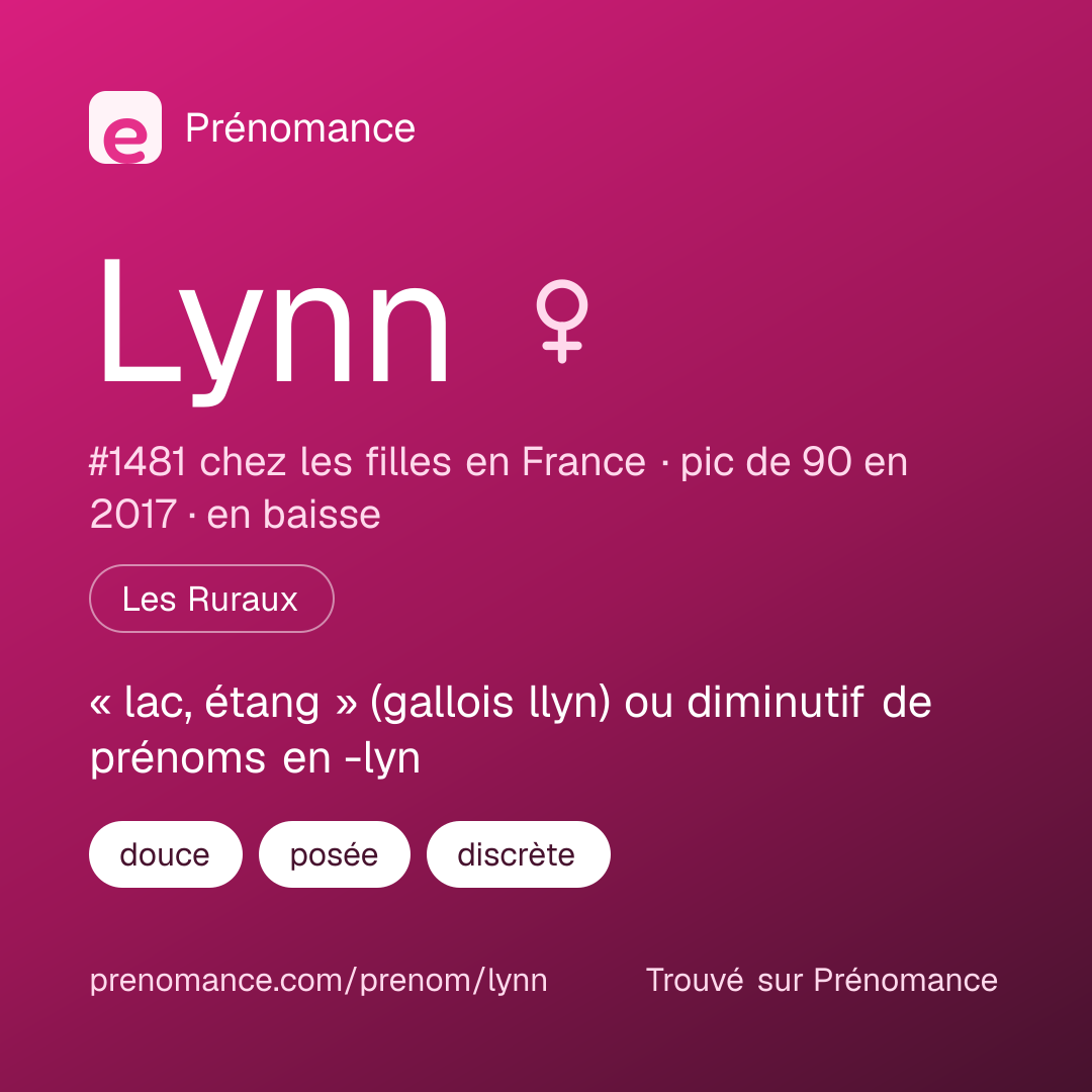 Carte de partage du prénom Lynn
