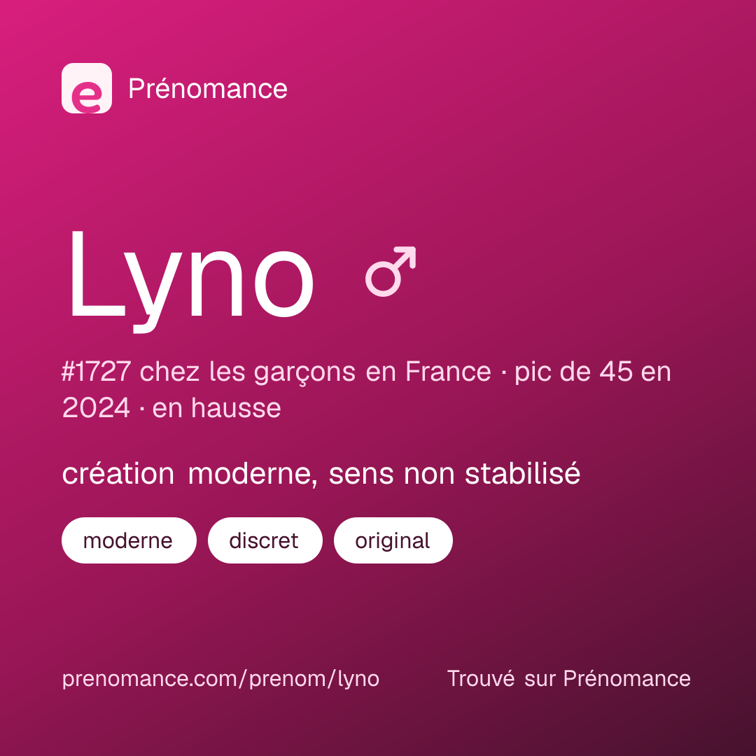 Carte de partage du prénom Lyno