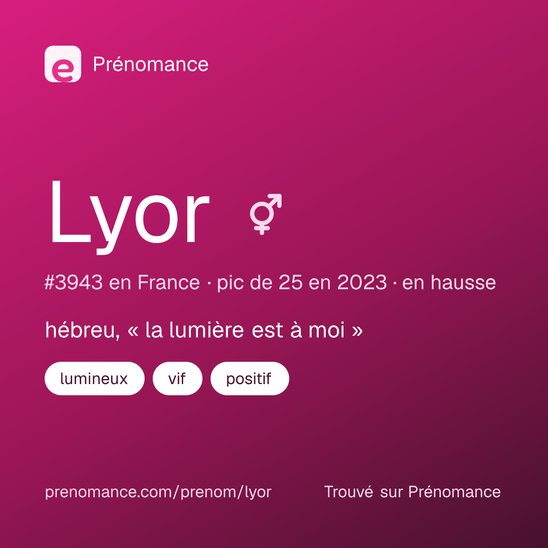 Carte de partage du prénom Lyor