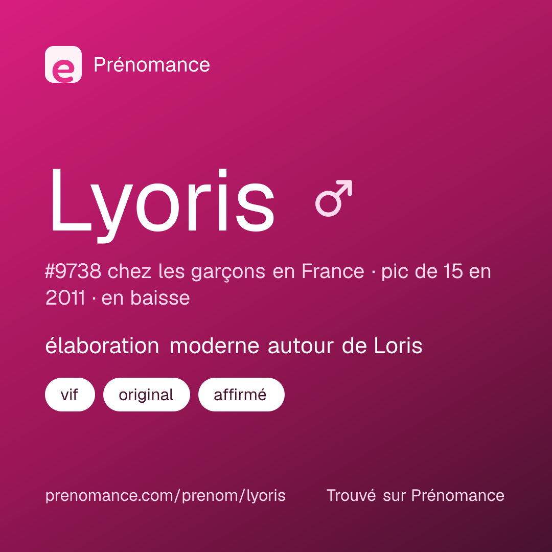 Carte de partage du prénom Lyoris