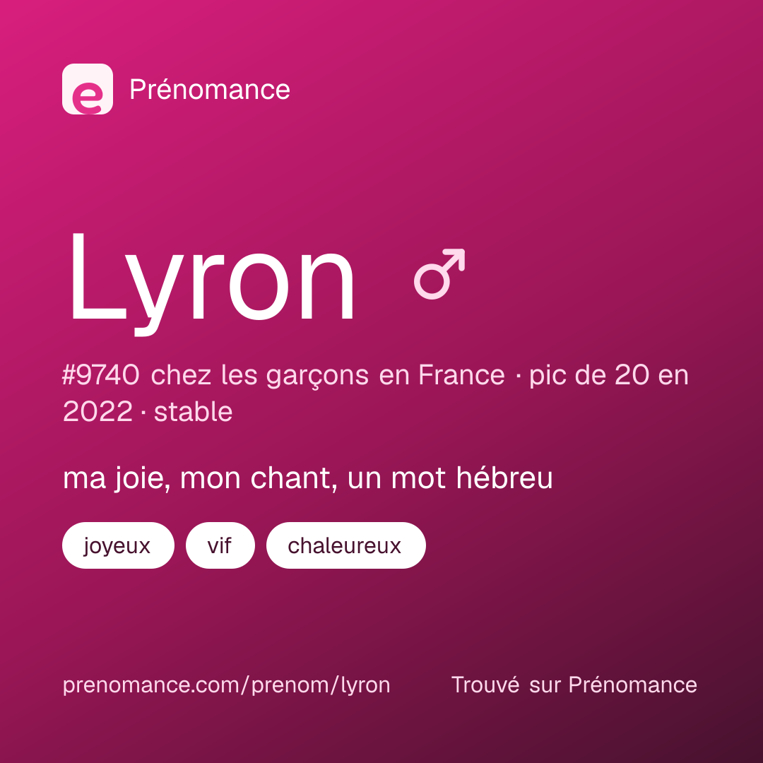 Carte de partage du prénom Lyron