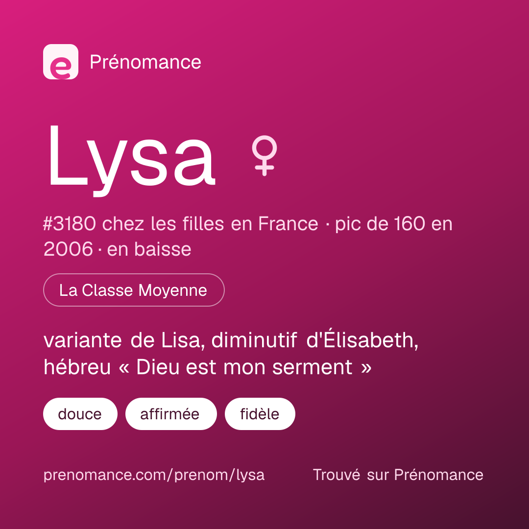 Carte de partage du prénom Lysa