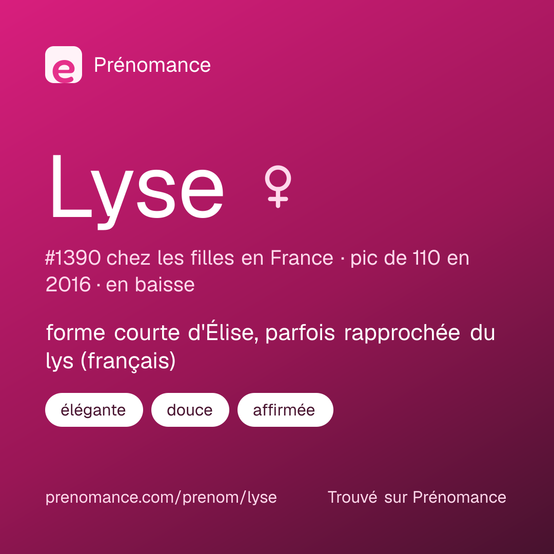 Carte de partage du prénom Lyse